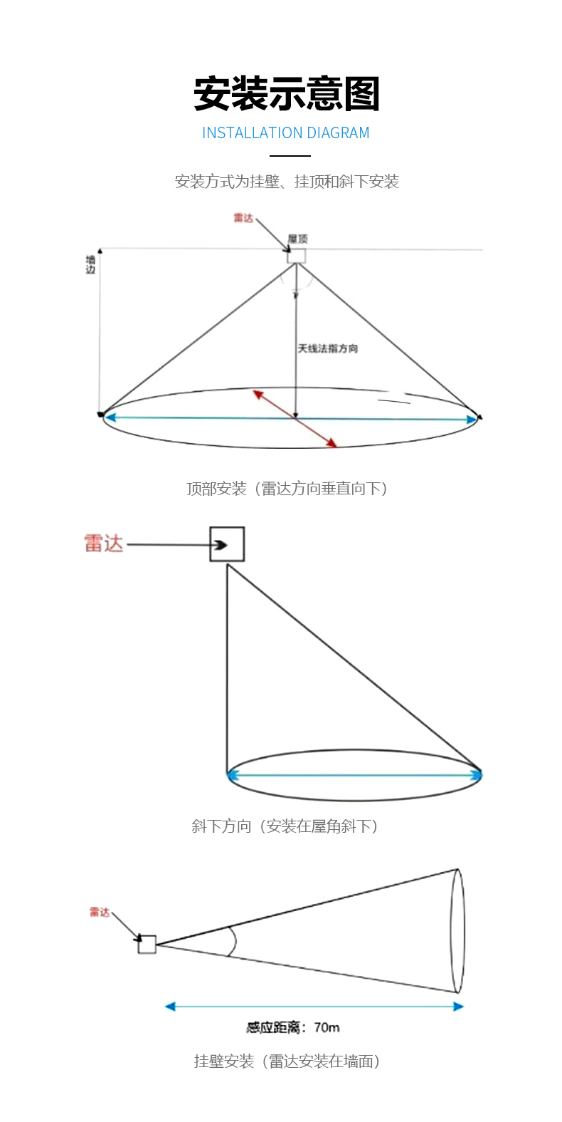 Outdoor induction access control radar sensor radar induction switch module electronic cat eye microwave radar module