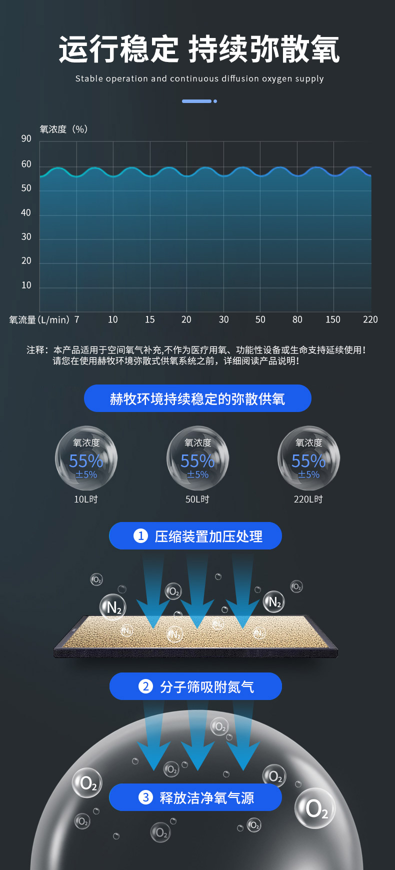 High altitude oxygen supply system diffuse industrial oxygen distribution cabin digital display plain HM-30A source sales Hemu Environment