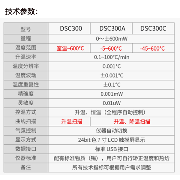 Semiconductor refrigeration low-temperature DSC differential scanning calorimeter -40 ℃ cold crystallization oxidation induction detection