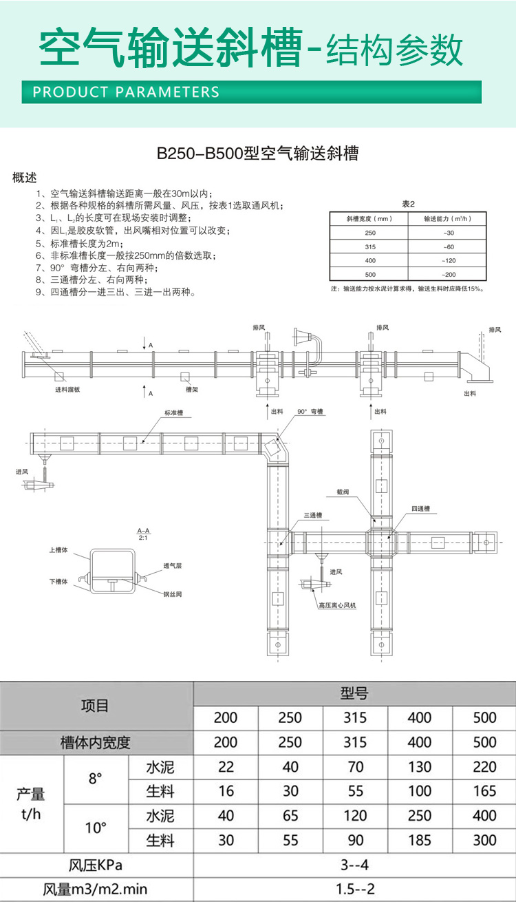 B200-B500 air conveying chute Cement air fly ash conveying equipment Air air conveying chute customization