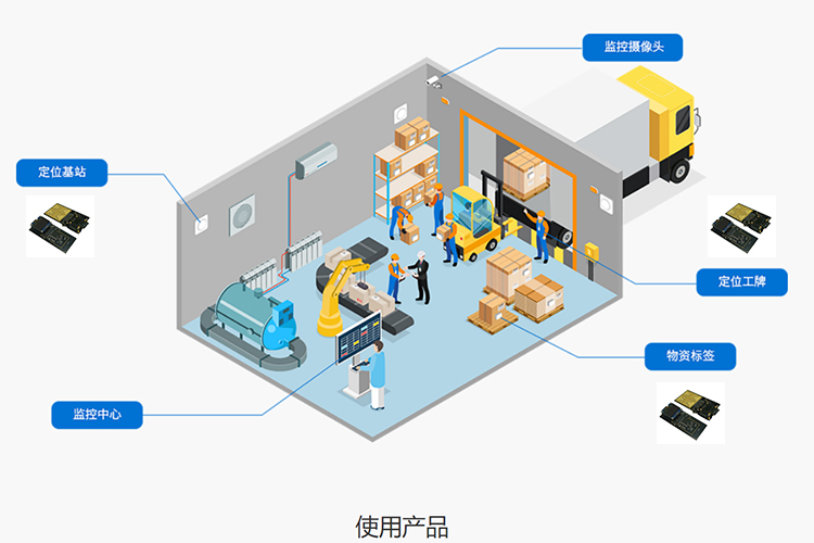 Manufacturer of ultra wideband UWB transmission data module UWB high-precision chip for hospital elderly care personnel positioning module