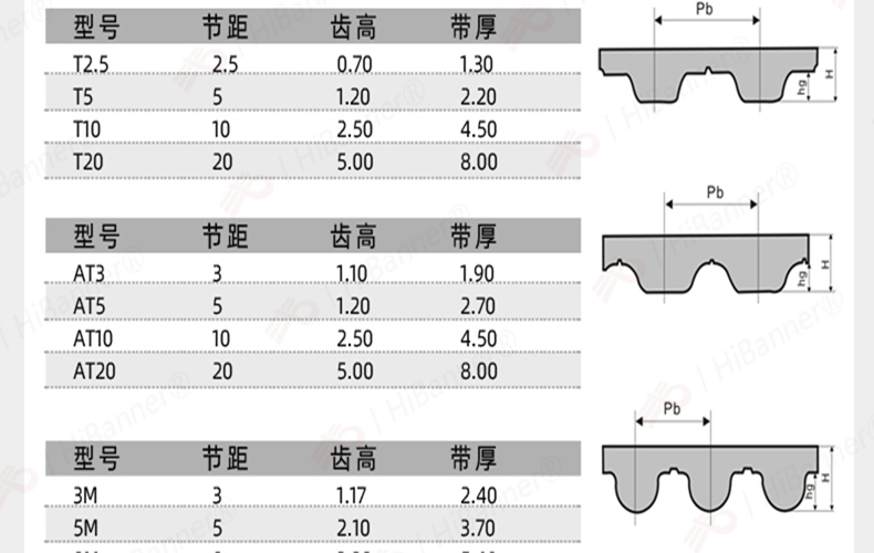 AT10 rubber belt PU friction rubber conveying synchronous belt connecting toothed belt