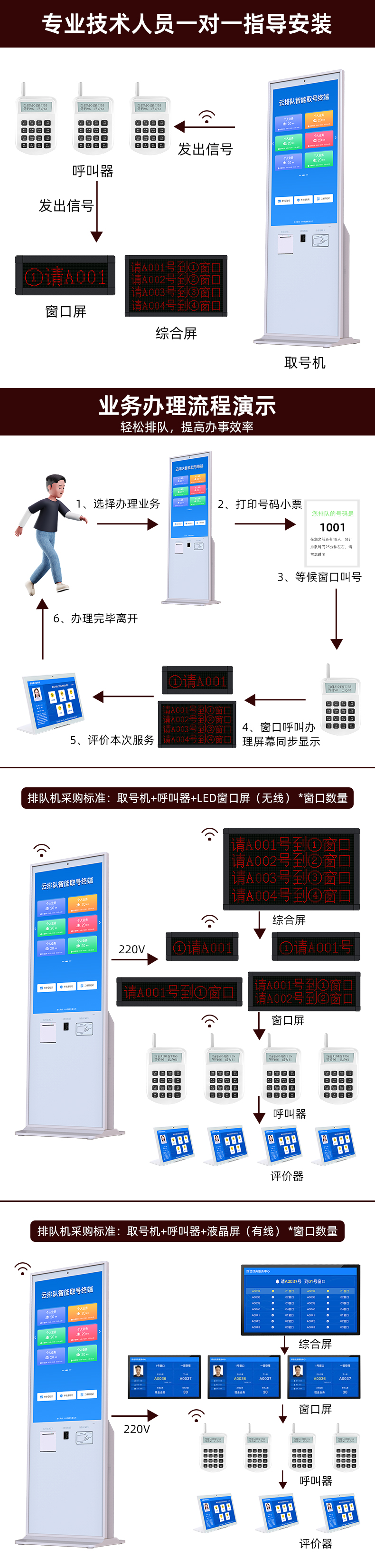 Customized queuing and calling system for banks, hospitals, government affairs network, appointment and retrieval hall, LCD comprehensive display screen