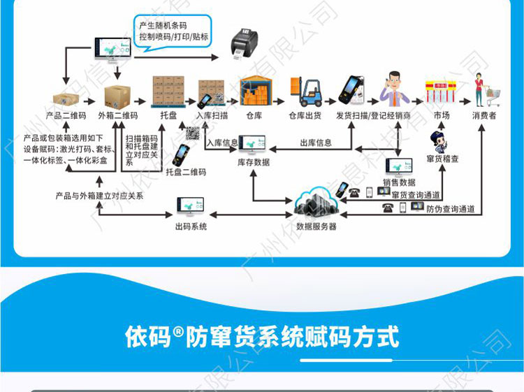 Code based anti-counterfeiting system, one item, one code anti-counterfeiting and anti-counterfeiting anti-counterfeiting control price 2022V6.0 agent management software