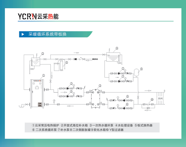 Electromagnetic heating boiler is selected for heating 1000 to 10000 square meters