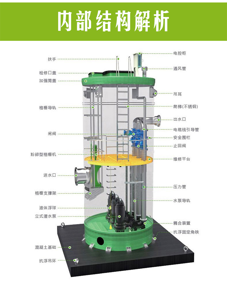 Fiberglass integrated prefabricated pump station, drainage pump station, underground rainwater and sewage lifting pump station