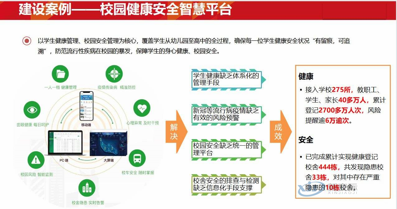 Facial Intelligence Campus Smart Campus Application Solution One Card Canteen Consumption System Smart Community Network System