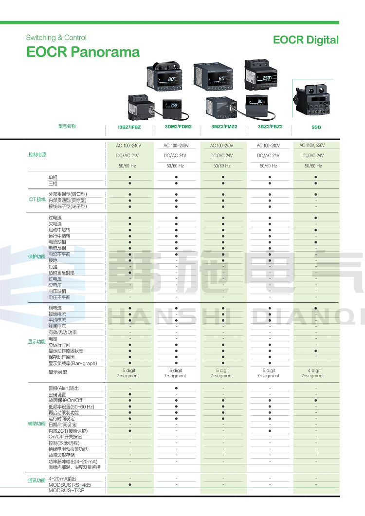 Schneider 3MZ2-WRCUWZ Electronic Overcurrent Relay/EOCR-3MZ2 Earth Fault Protector