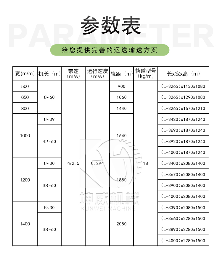 Kunwei reciprocating continuous discharge belt conveyor head and tail discharge belt conveyor