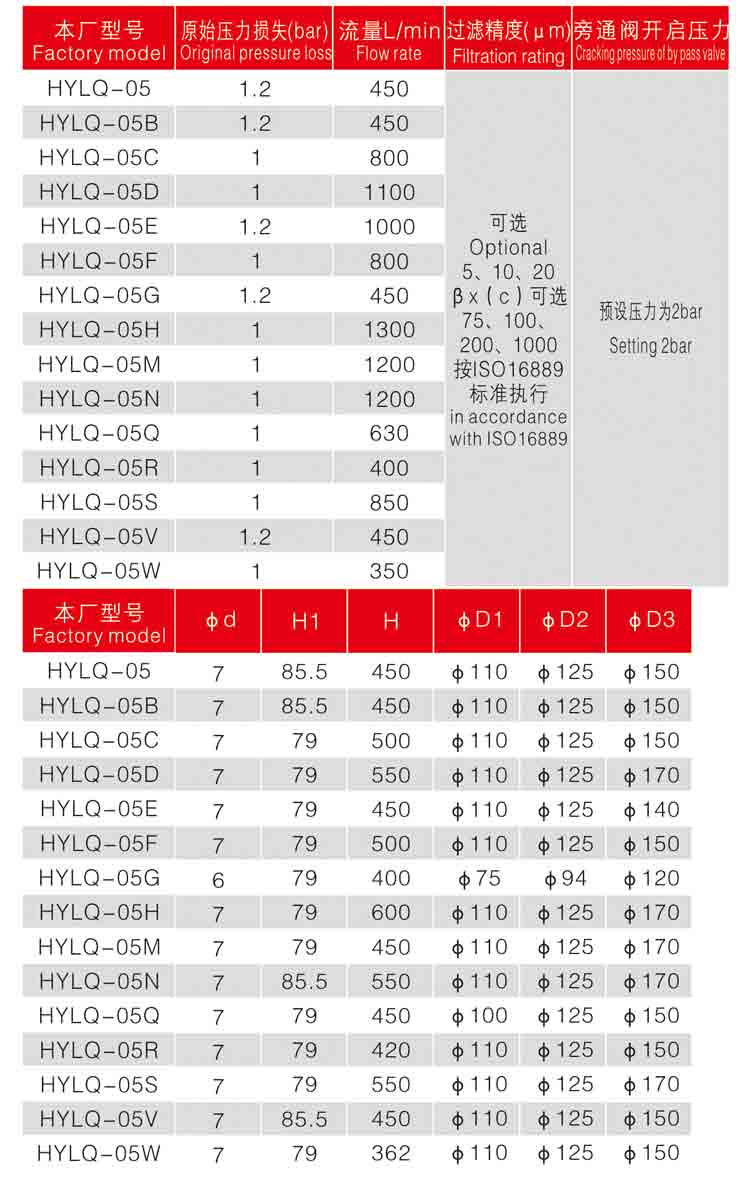 Dongfeng Filter Excavator Accessories Filter Element Oil Tank Built-in Return Oil Filter Series HYLQ-05