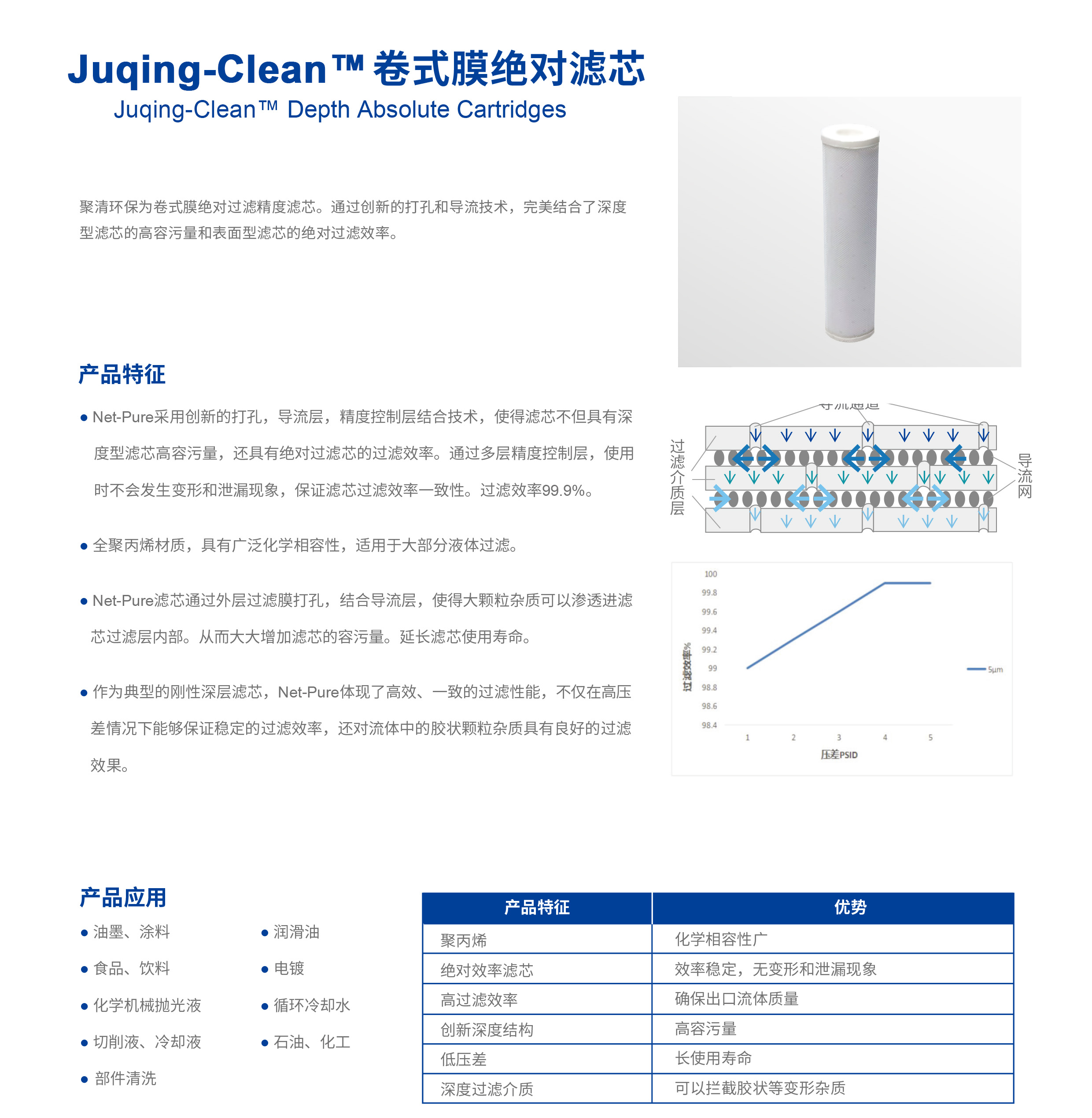 Innovative perforation and diversion technology for roll membrane absolute filter elements with deep and high pollution levels; Accept customization