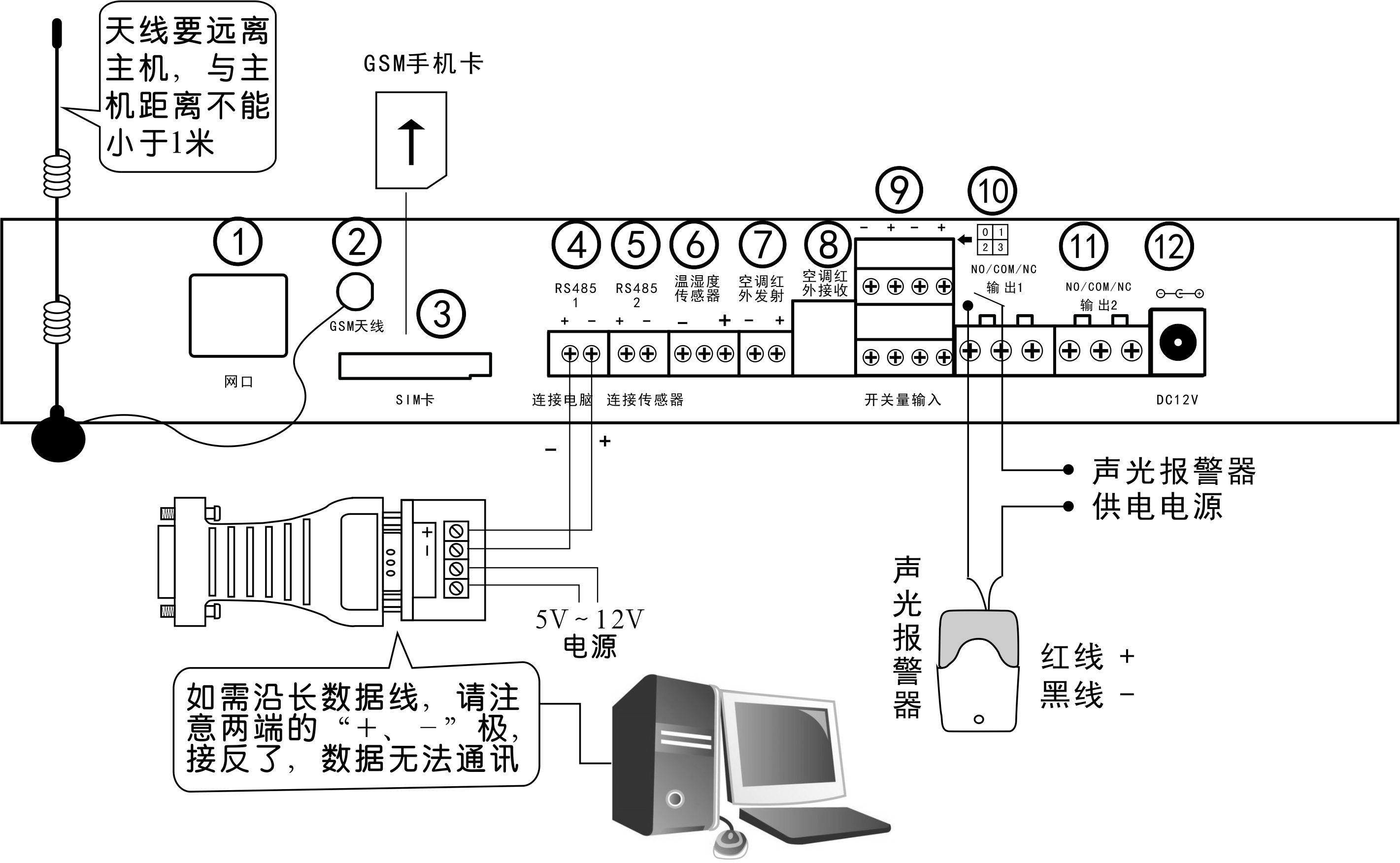 Domestic brand economical power environment monitoring host SPD-T300GSM