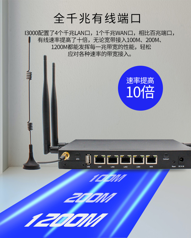 1300Mbps Gigabit Dual Band Wireless WiFi Industrial Grade Routing Dual SIM Card Insertion 4G Industrial Router