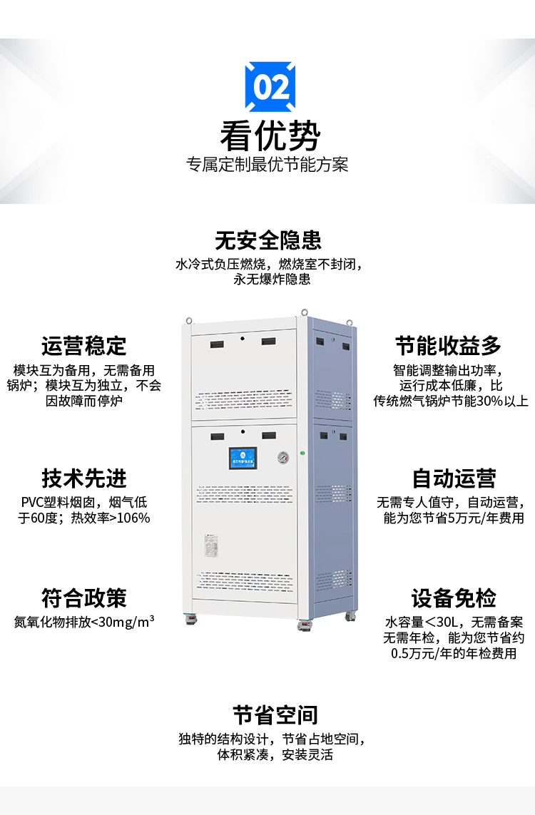 Energy saving equipment for retrofitting ultra-low nitrogen combustion boilers with built-in waste heat recovery and condensation in the gas water heater module