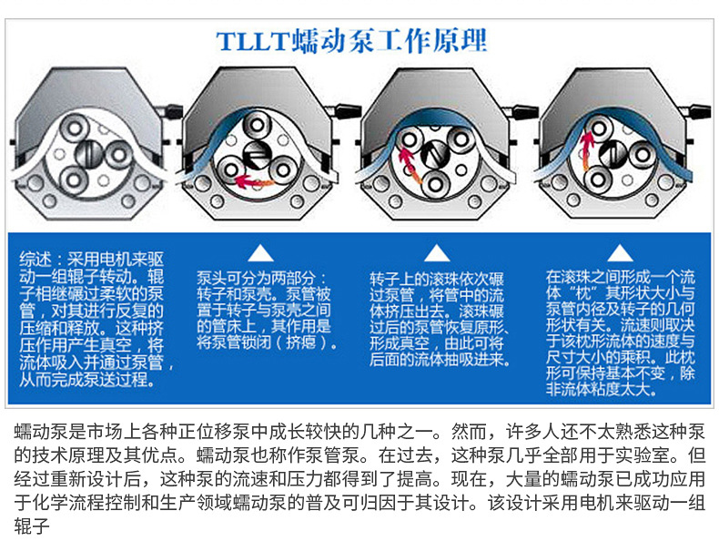 Supply of ZGFWE series closed fan star shaped discharger, square mouth rotary discharge valve, ash discharge valve, air lock valve, manufacturer direct sales