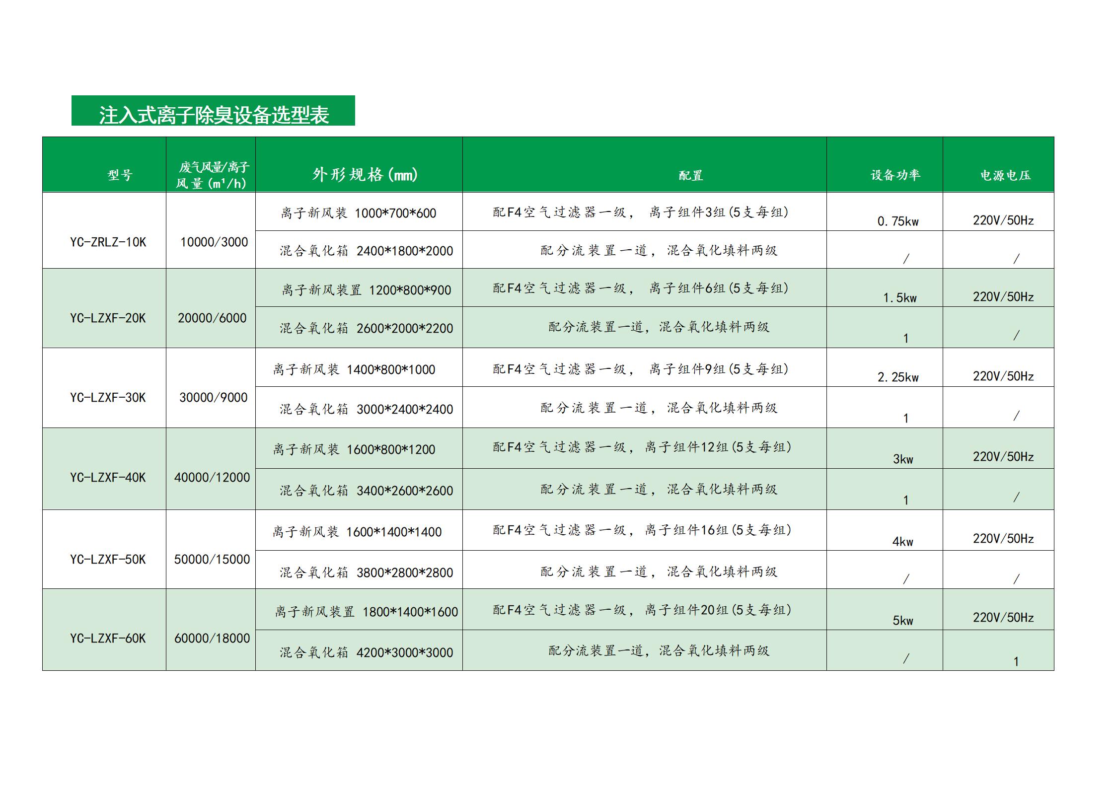 LFLZ-012 Langfeng High Energy Ion Generator Ion Deodorization Air Purifier Ion Fresh Air System