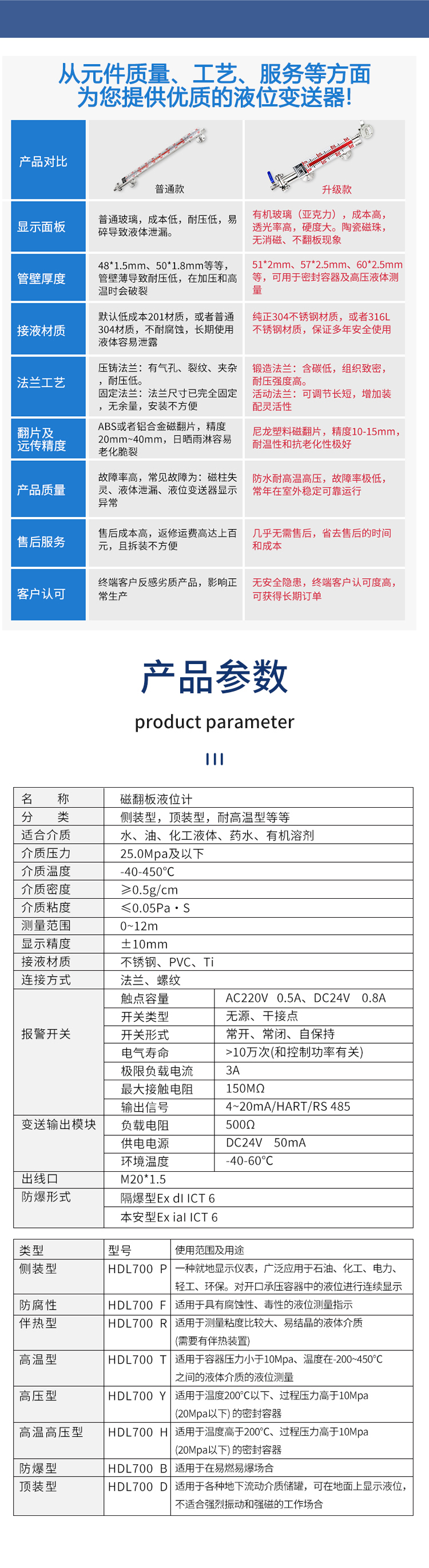 Magnetic flap Level sensor with remote magnetic flap level gauge Magnetic coupling stainless steel top mounted float level gauge