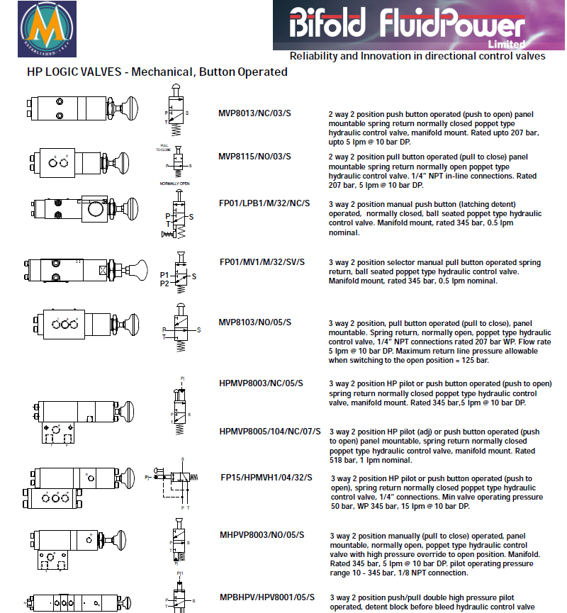 Reliable source of pneumatic components for the BIFOLD stainless steel solenoid valve triplet in the UK