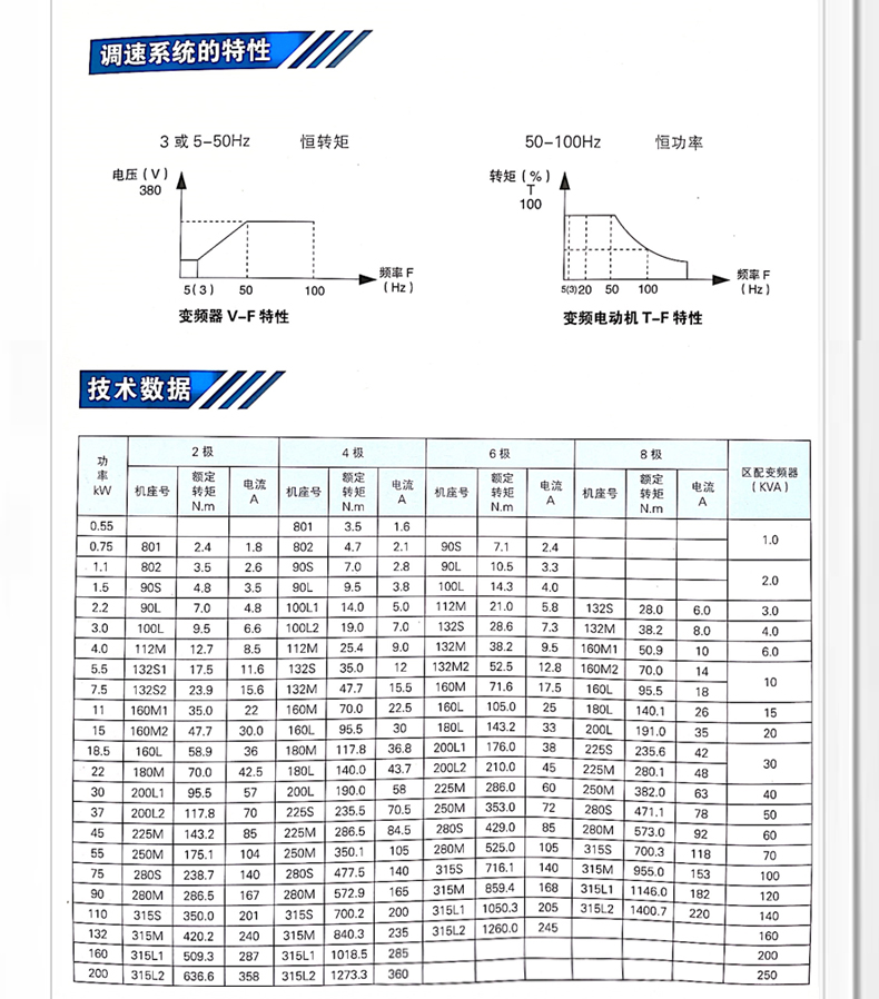 Variable frequency speed control motor 120W conveyor belt micro two phase motor, gear adjustable variable speed 220V motor