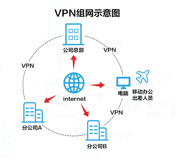 Firewall 2+10 * GE SFP SSL VPN Secure Internet Behavior Management 100 with USB 6311E-AC