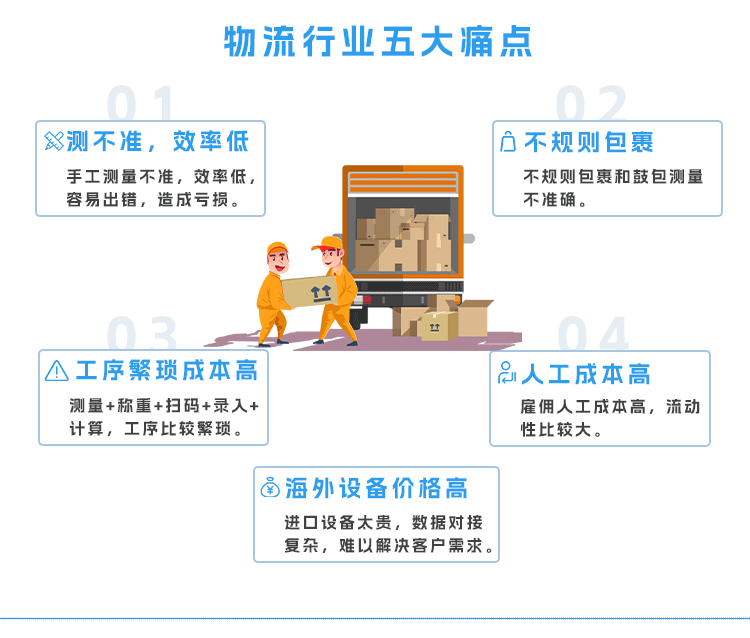 Dynamic scanning weighing and measuring equipment, accurate and efficient dynamic DWS equipment, volume measuring instrument