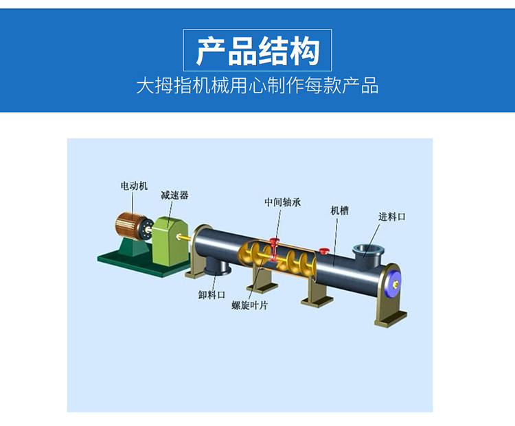 Thumb mechanical inclined screw conveyor powder particle coal support customization