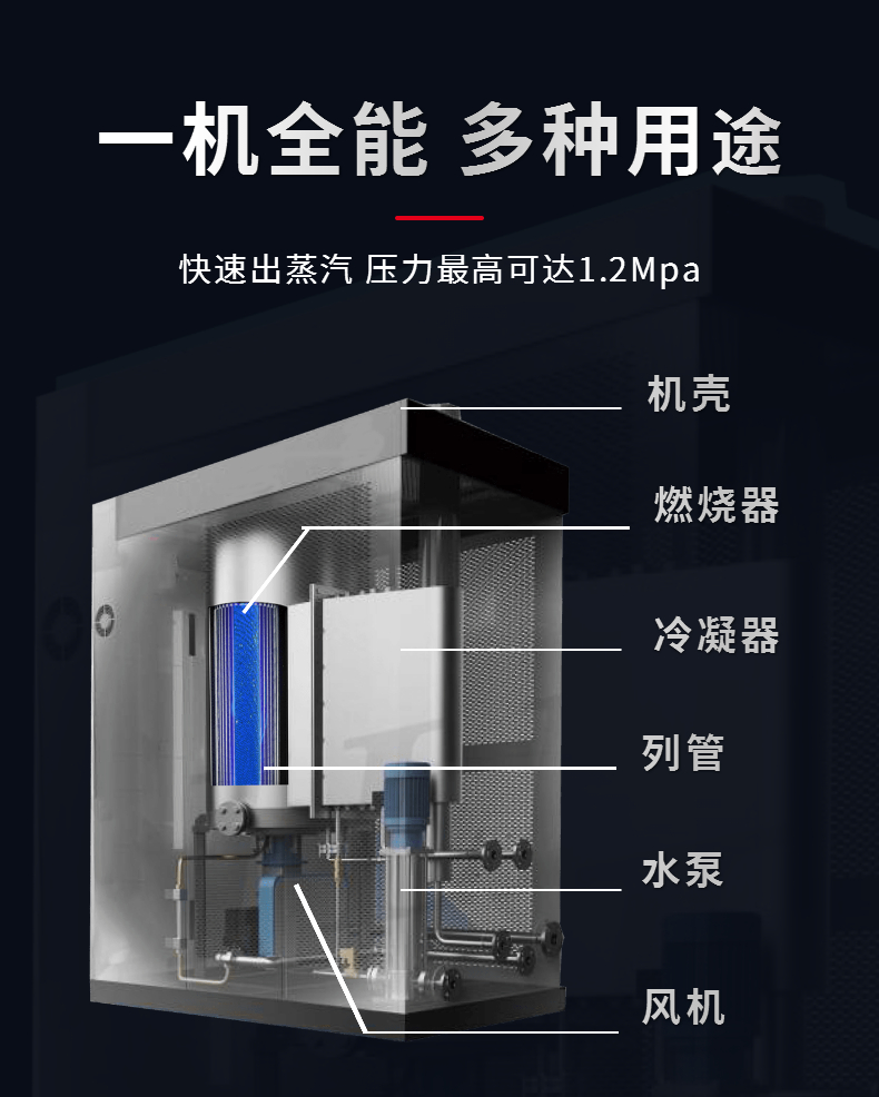 Customized production of horizontal steam boilers with 24-hour operation of 1 ton and 2 tons natural gas steam generators