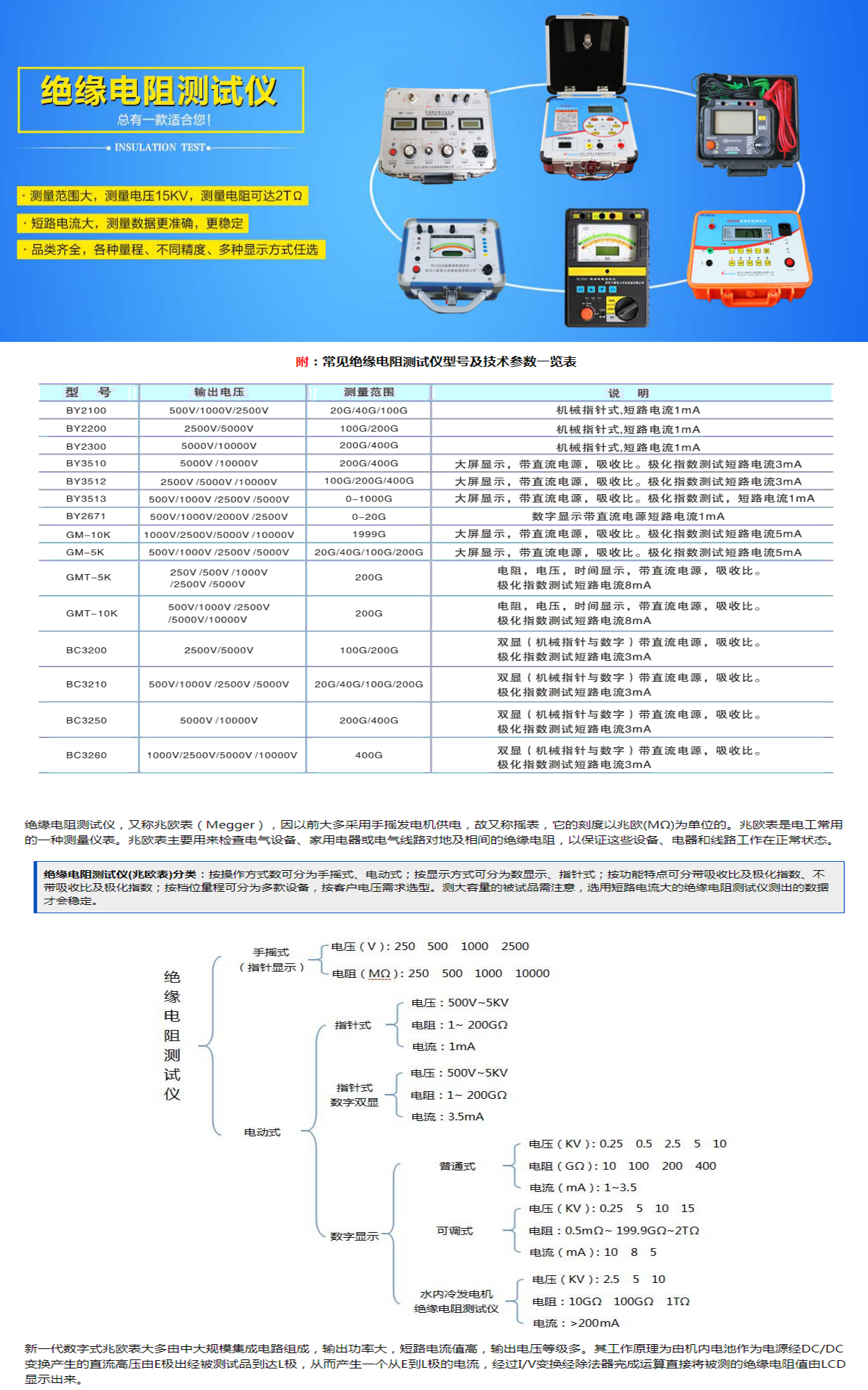 Insulation resistance tester, megohmmeter, insulation resistance meter, supplied by Sanxin Power Plant