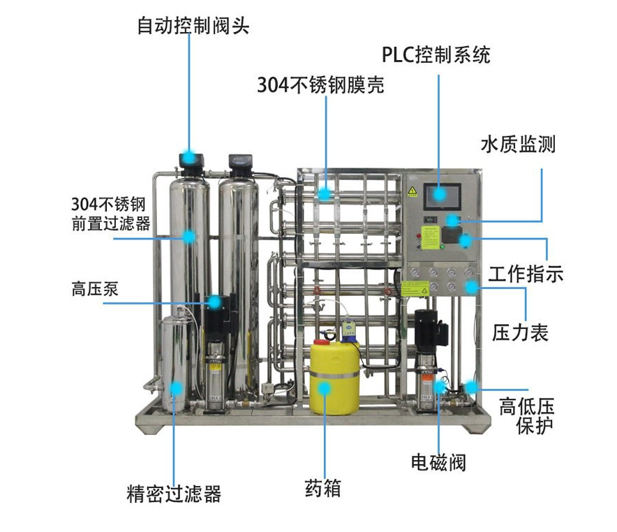 0.5-1 ton stainless steel tank RO machine pure water drinking water equipment reverse osmosis water treatment equipment deionized water