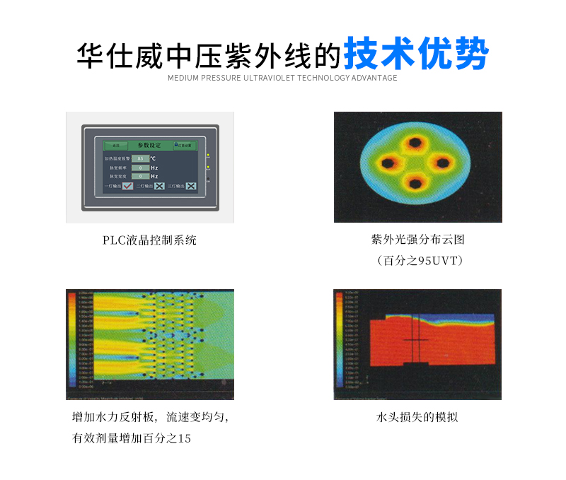 Swimming Pool Aquaculture UV Sterilization Sewage Disinfection Pipeline Type Medium Pressure UV Disinfector Water Treatment Equipment