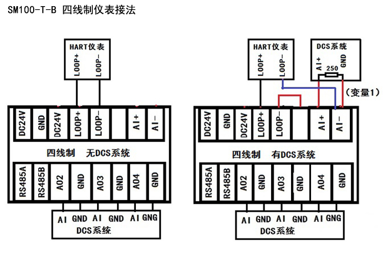 Industrial grade hart to 3-way 4-20mA output converter modbus rtu protocol converter SM100-T-B