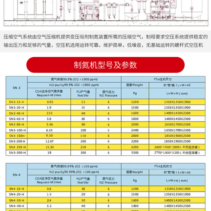 Customized PSA High Purity Laser Cutting 99.99% Food Grade Large Industrial Nitrogen Generator for Nitrogen Generator