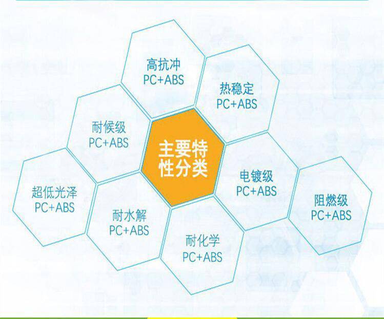 Covestro PC/ABS FR1514 flame-retardant heat stable and heat-resistant household appliances, electric vehicle applications