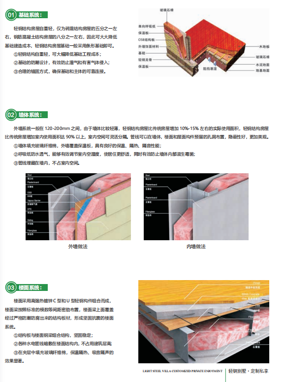 Customization company for 2 light steel villas with 3 floors and less than 100000 yuan in Shenghai Building