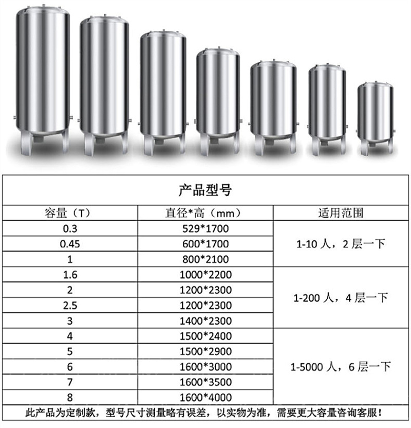 Non tower water supply tank 304 stainless steel water storage tank usage Solar water supply pressure tank model