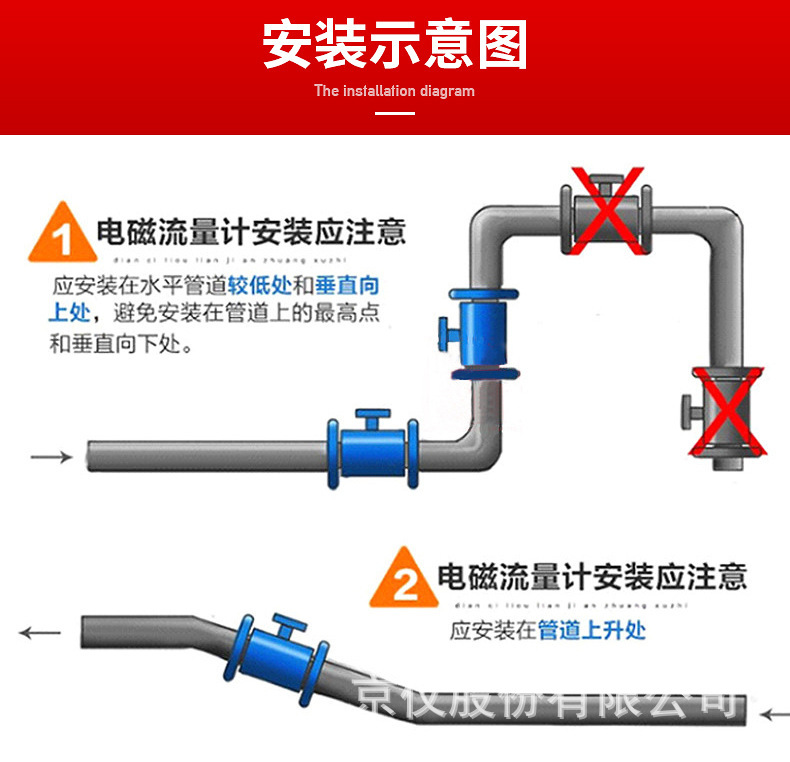 Petrochemical pipeline electromagnetic flowmeter clamp type connection JY-LED with high accuracy and long lifespan