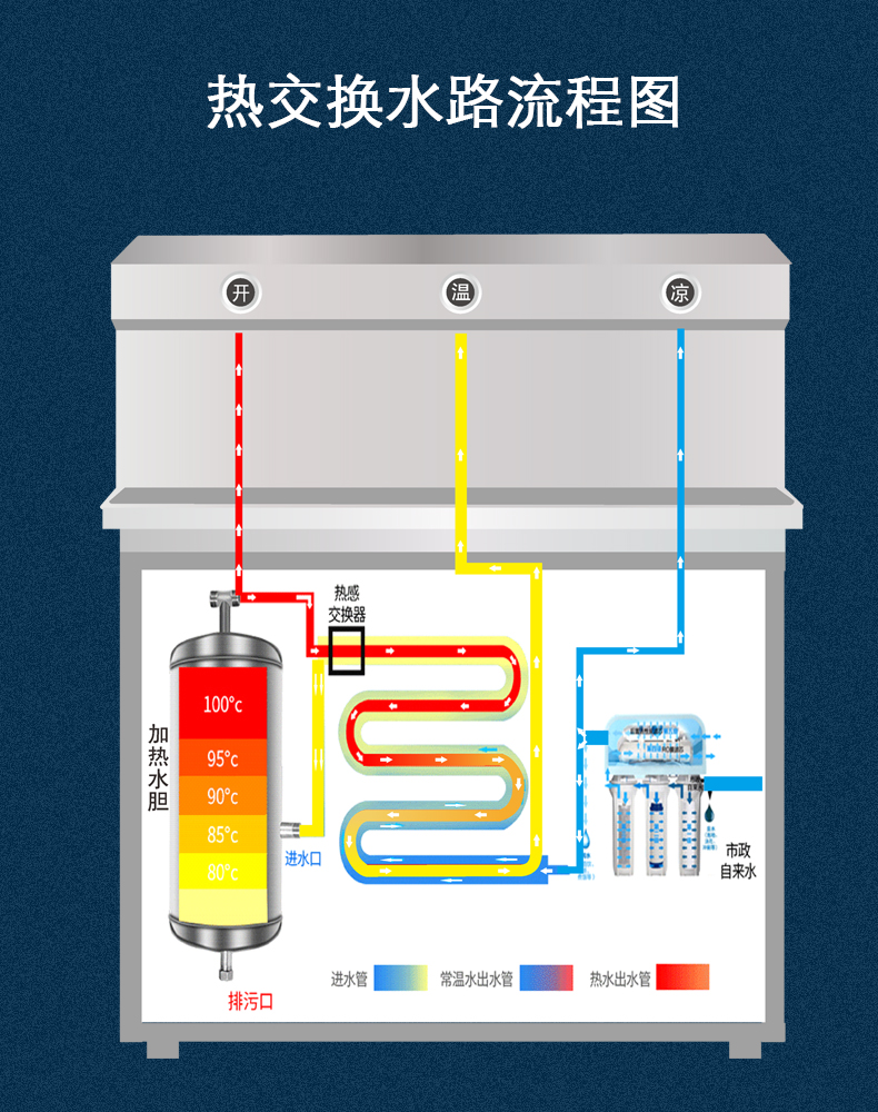 PLSON energy-saving water dispenser, water dispenser, direct water dispenser PLS-6H