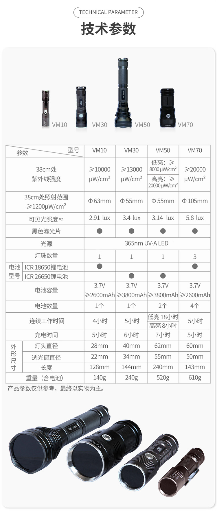 Yushi Pioneer Riboflavin Verification UV Lamp VM70 Black Light 365nm Wavelength 20000uW/cm ² strength