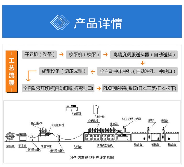 New Electrical Cabinet Door Forming Machine Fully Automatic Distribution Box Shell Frame Equipment