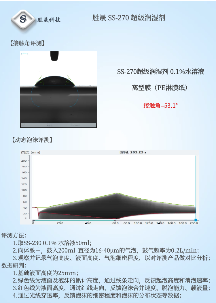 【 Shengsheng Technology 】 Dynamic wetting agent super wetting replaces Dynol 604 607 SS-270