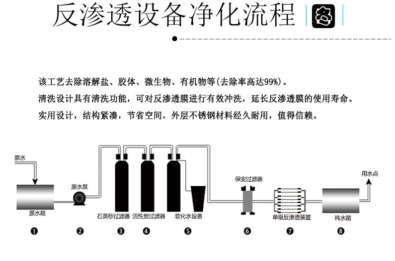 Water treatment equipment manufacturer, large-scale reverse osmosis pure water equipment, filtration and deionization equipment