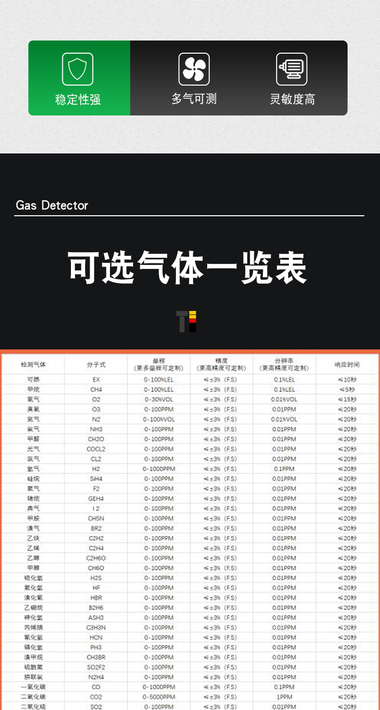 Industrial and commercial online monitoring gas alarm, combustible gas detector, restaurant factory gas leakage alarm