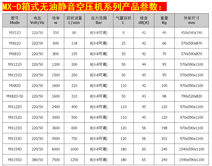 Silent oil-free air compressor MX51D for atomic absorption in Smafeng Laboratory