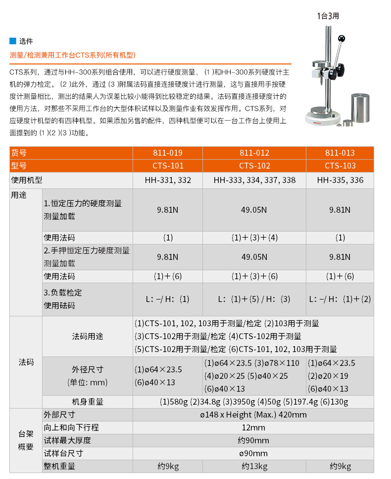 Japanese Sanfeng sponge rubber plastic handheld hardness tester HH-300 Soft material hardness test