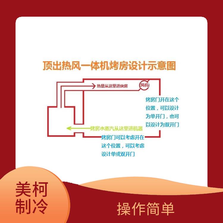 Construction of Meike Refrigeration Wenchuan Cold Storage with Good Insulation and Respiratory Inhibition Polyurethane Cold Storage Board Production