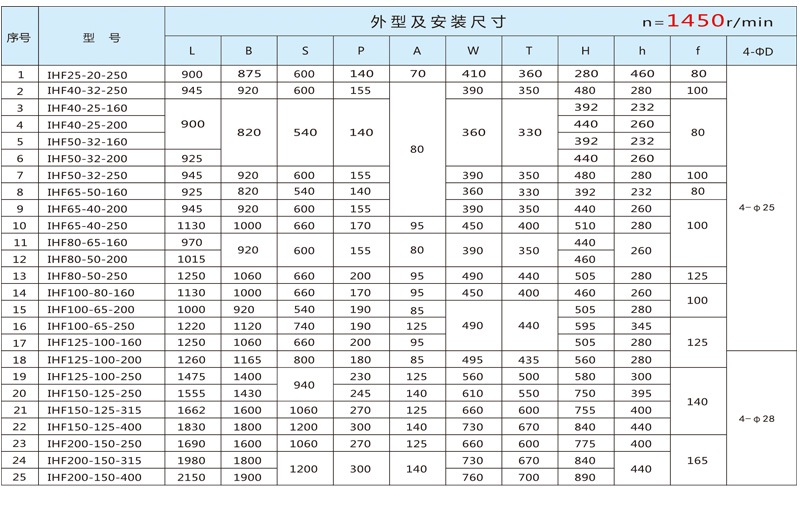 Fluorine plastic chemical centrifugal pump IHF type acid and alkali resistant discharge pump acid resistant pump fluorine resistant pump valve source manufacturer