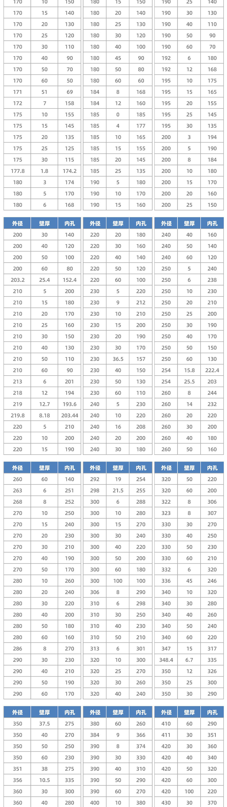 Aluminum factory sells 6082T6 seamless aluminum tubes/square aluminum tubes/large diameter extruded tubes for ships