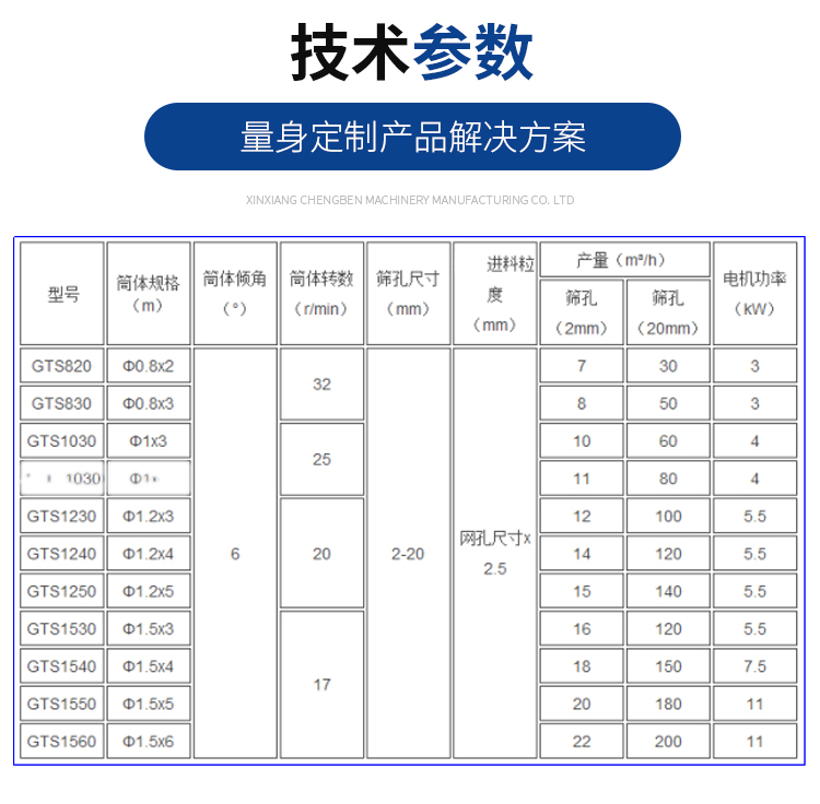 Drum screen cylindrical screening machine Chengben Machinery sand and gravel particle material screening equipment