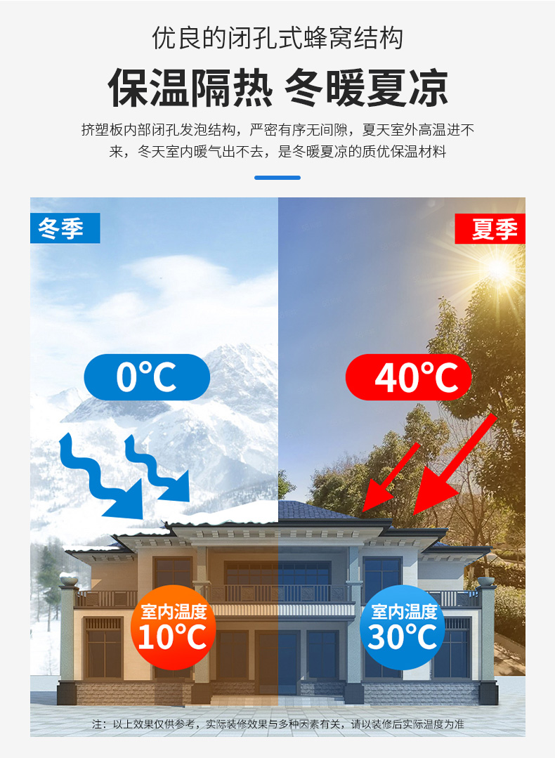 Floor heating insulation board, extruded board, customized floor heating special insulation layer, polystyrene insulation material