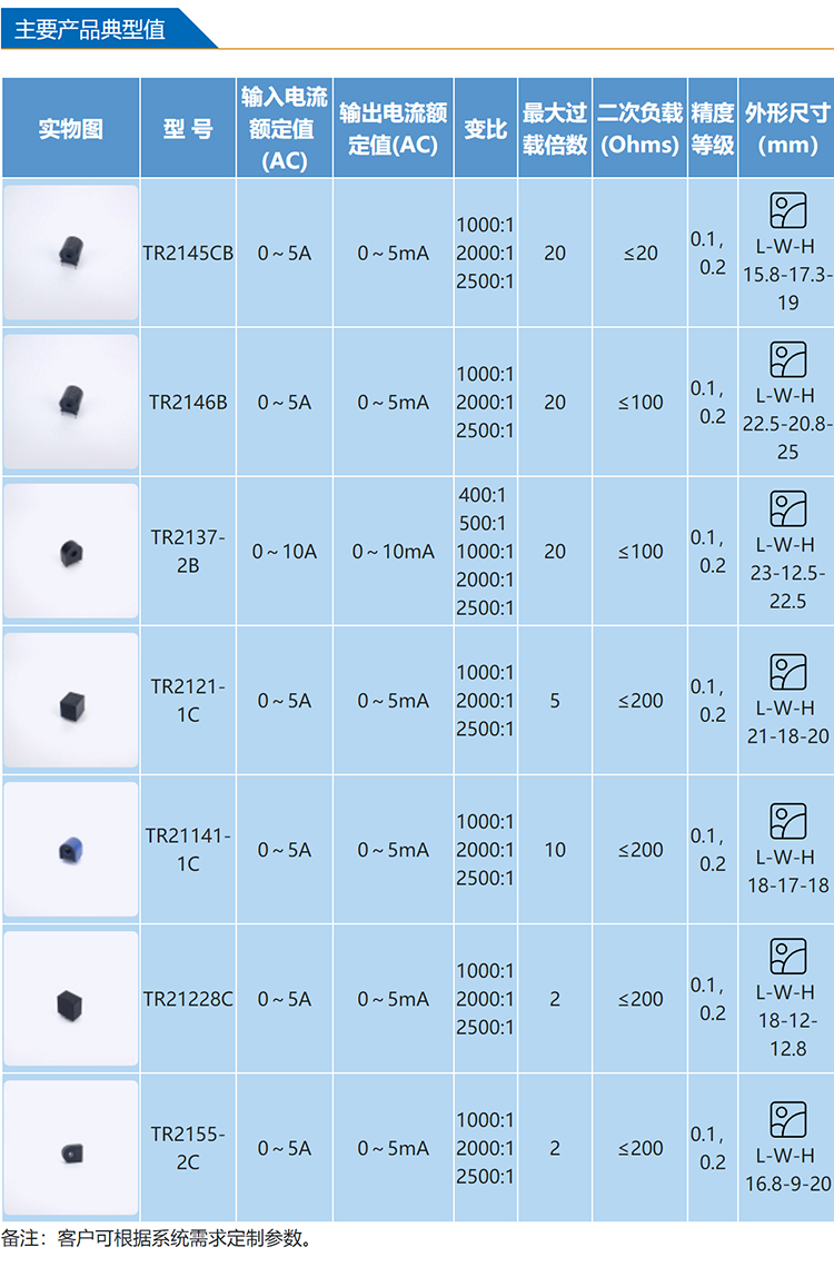 BNW - High precision multi profile PCB installation instrument with core piercing hole supports customization of miniature current transformers